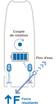 Handling in electric mode